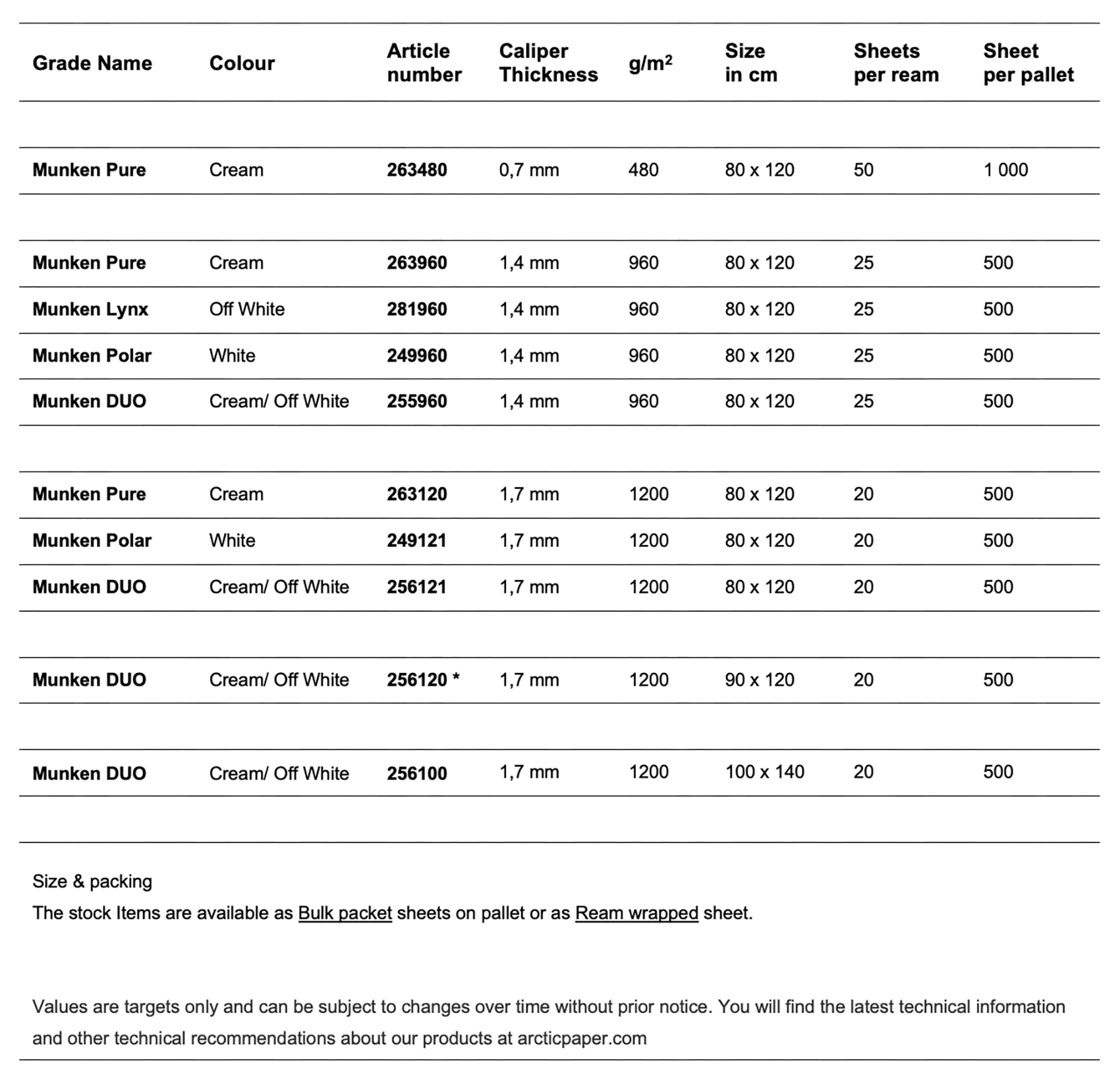 Munken Mount Board Arctic Paper